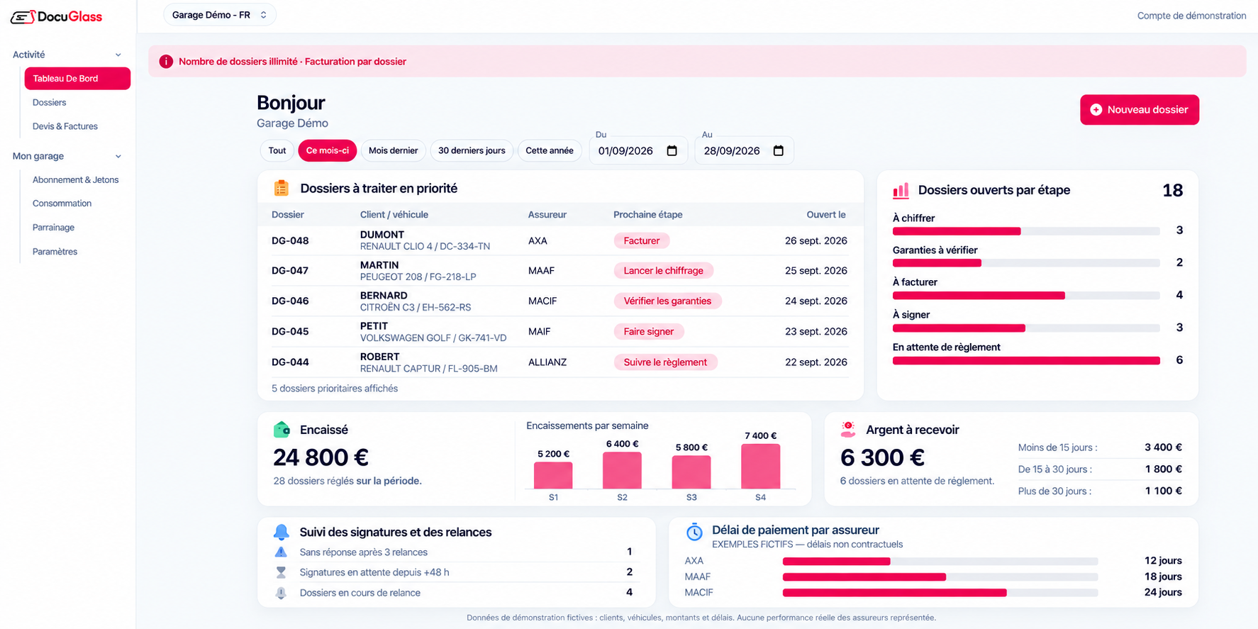 Tableau de bord DocuGlass : dossiers prioritaires avec prochaine étape, dossiers ouverts par étape, encaissements, argent à recevoir, suivi des signatures et relances, délai de paiement par assureur.